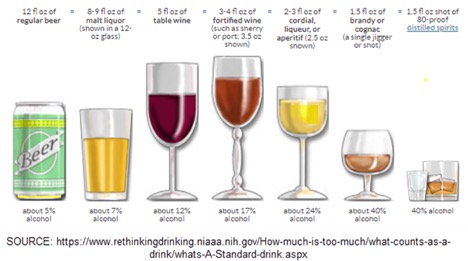 Here is a chart that shows the alcohol limit for beer, wine, and liquor. Use this infogram to calculate your BAC (blood alcohol concentration).