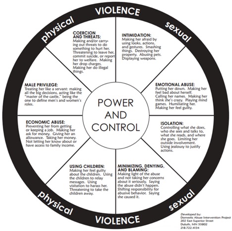 Power And Control - Physical Violence Sexual